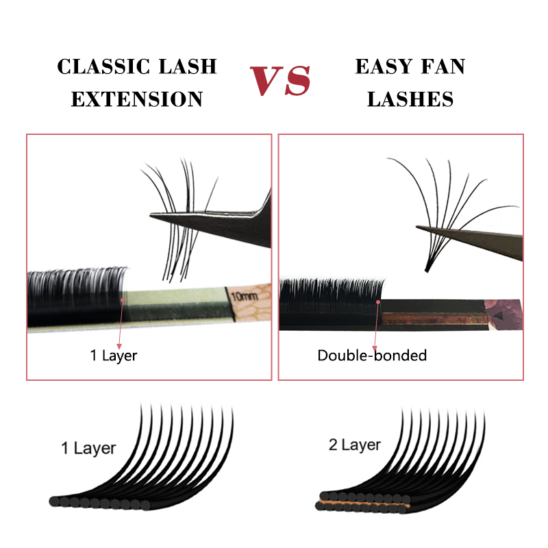 MASSCAKU New Arrival Auto Fans - Eyelash Extension C Curl ulasan dan harga